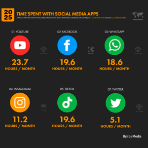 Short Video Operation – Monthly Package